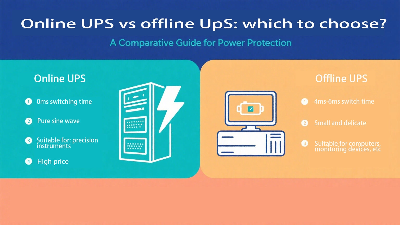 How to Choose Between Online UPS and Offline UPS - ShanPu
