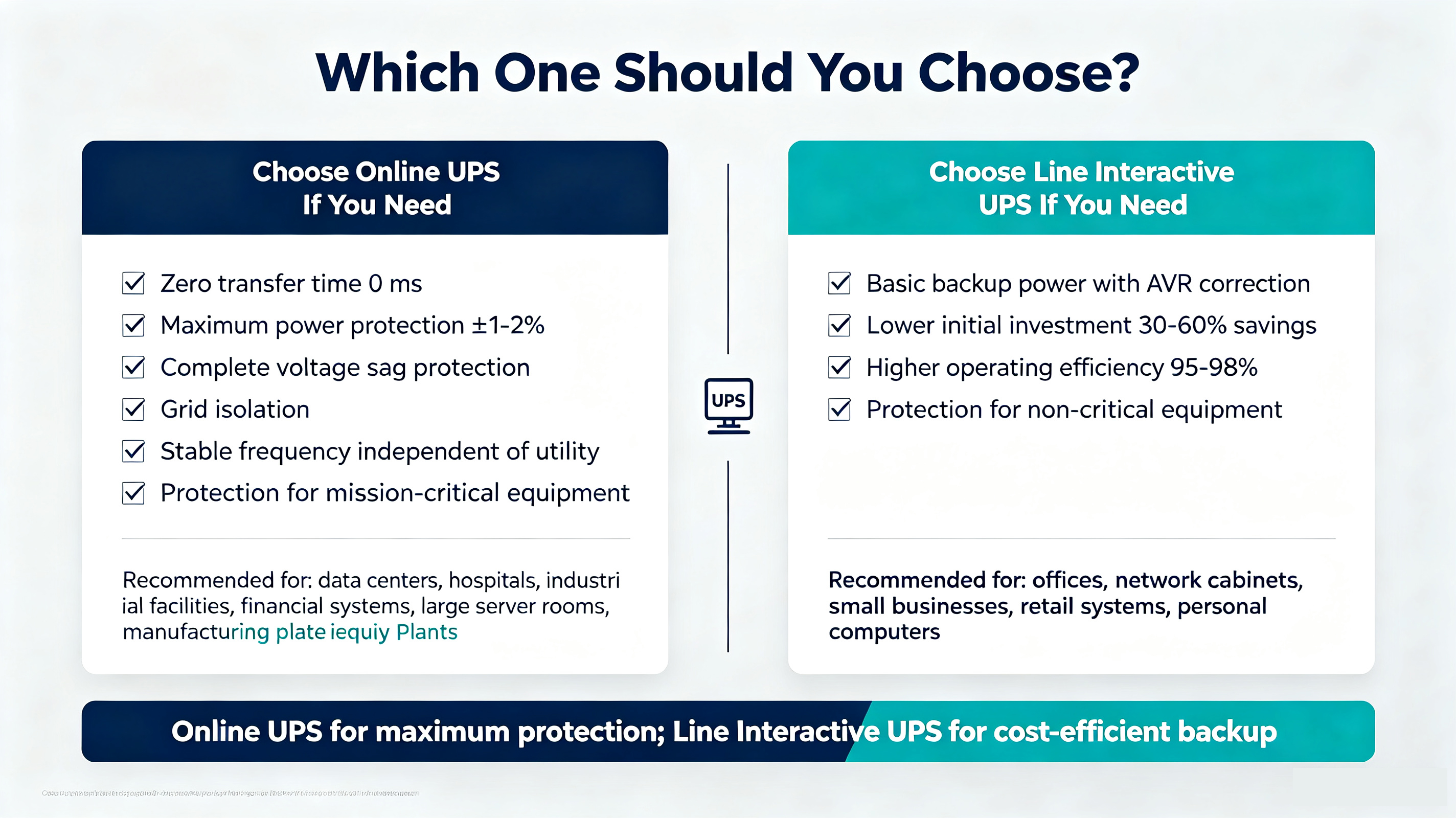 How to choose the appropriate ups