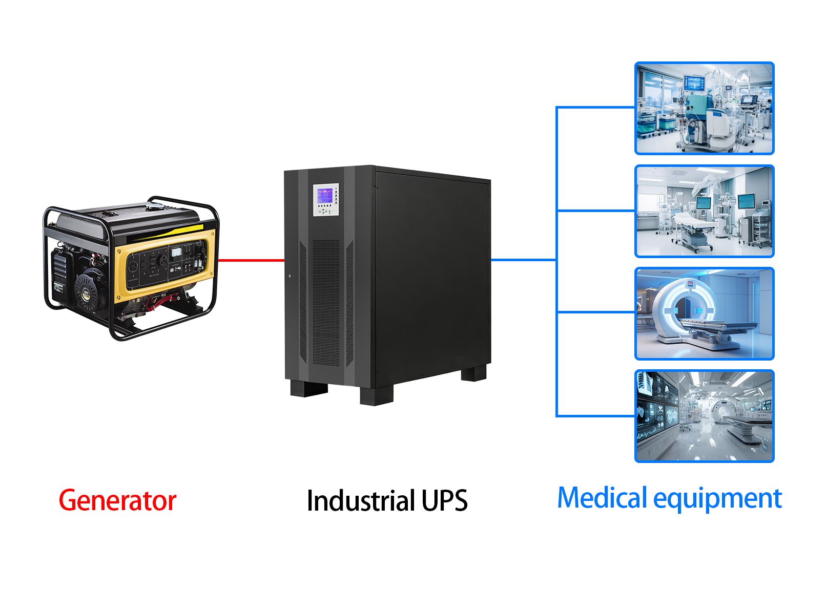 Industrial UPS