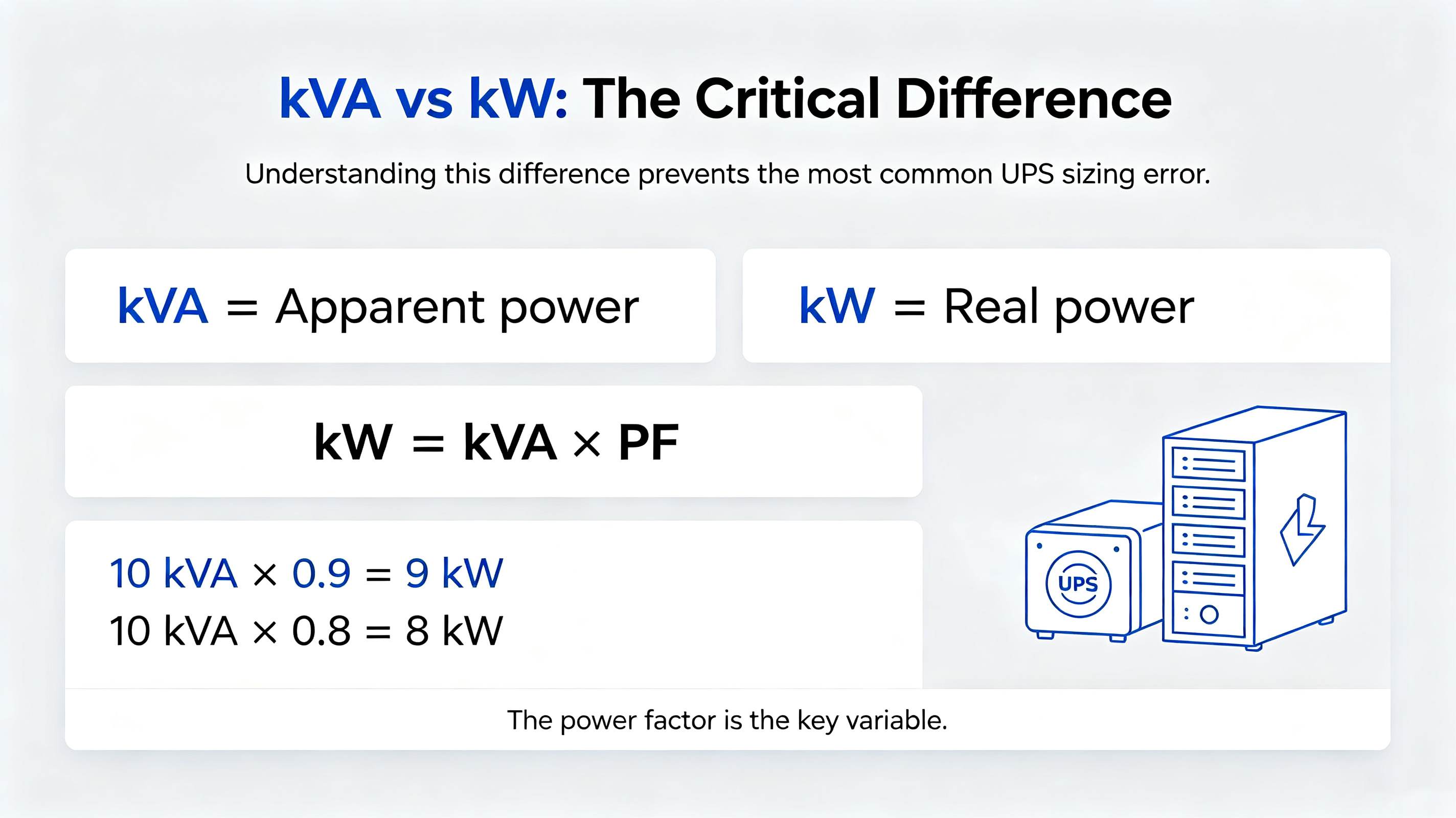 KW calculation method