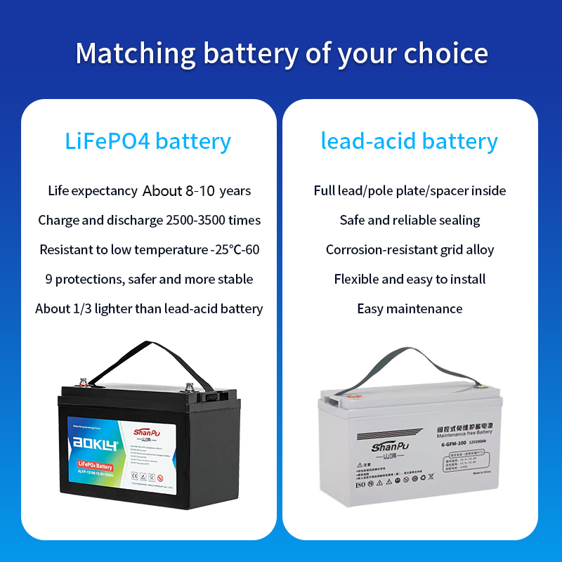 Lithium battery