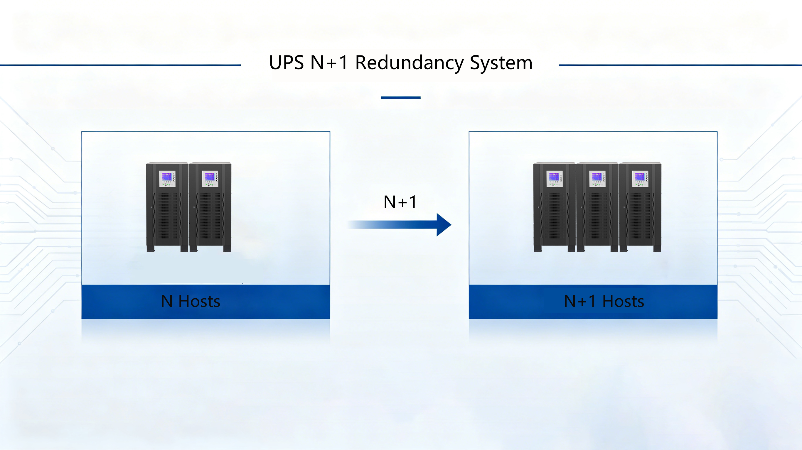 UPS N+1 Redundancy System