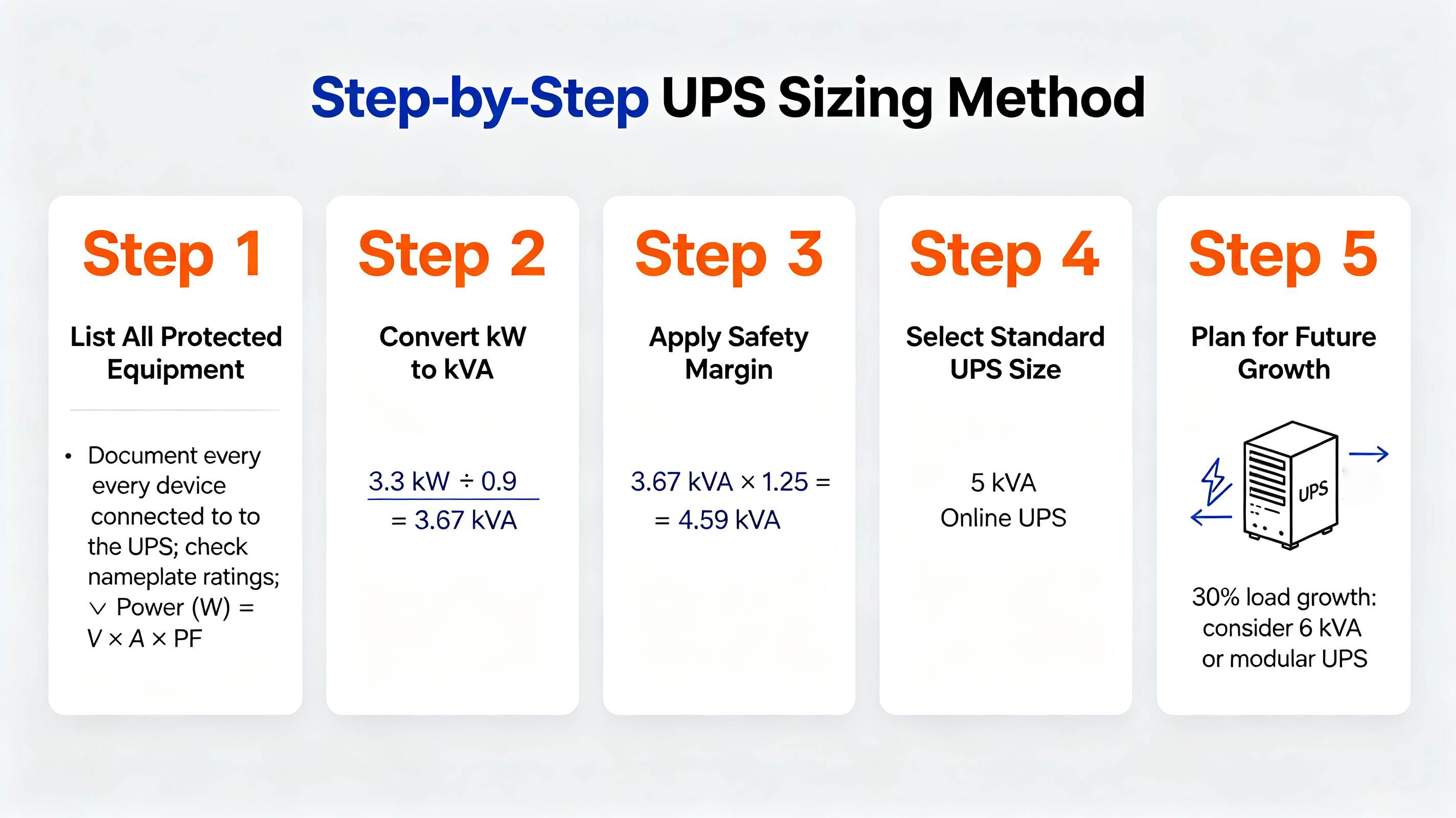 UPS selection steps
