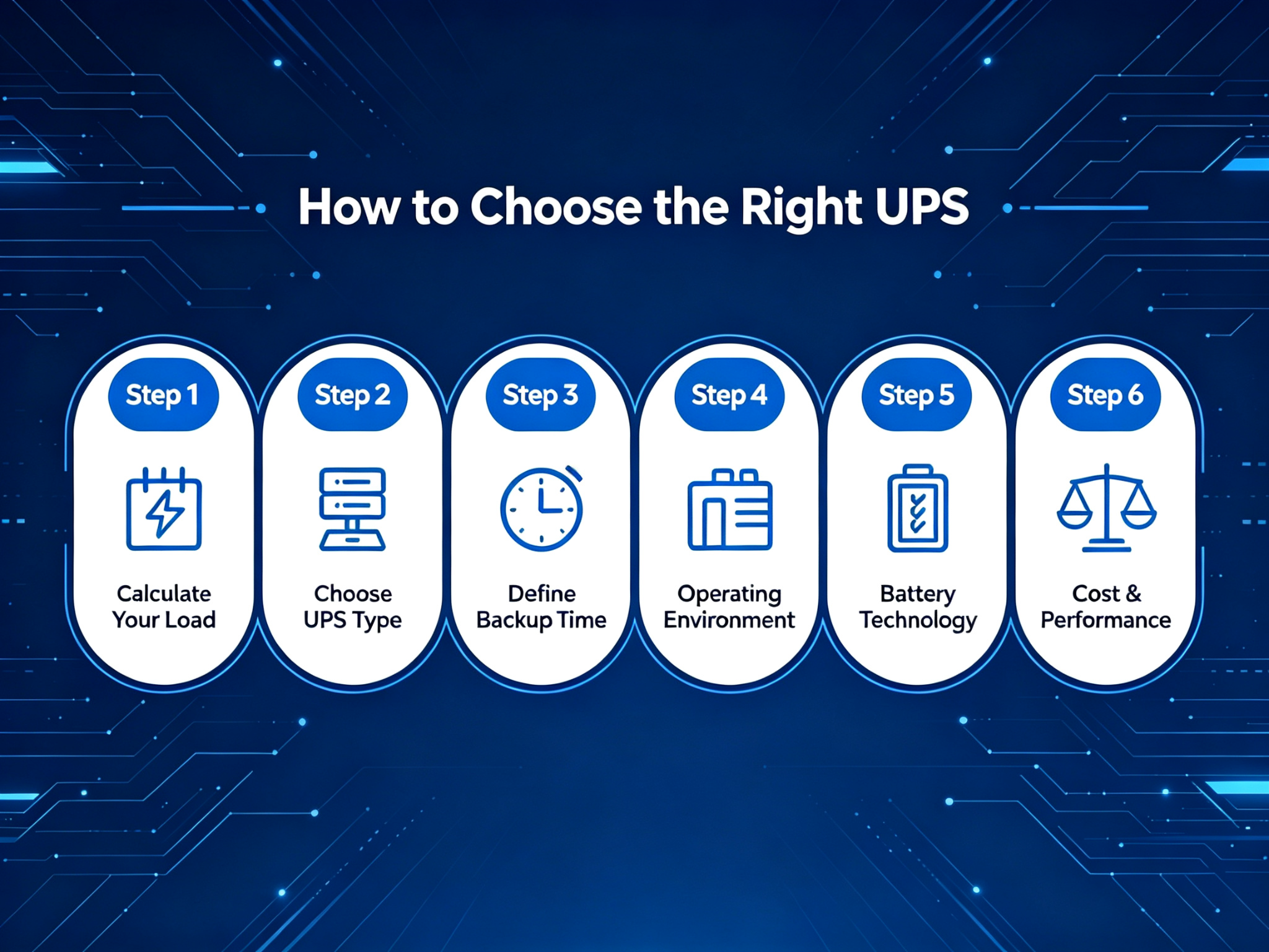 UPS selection
