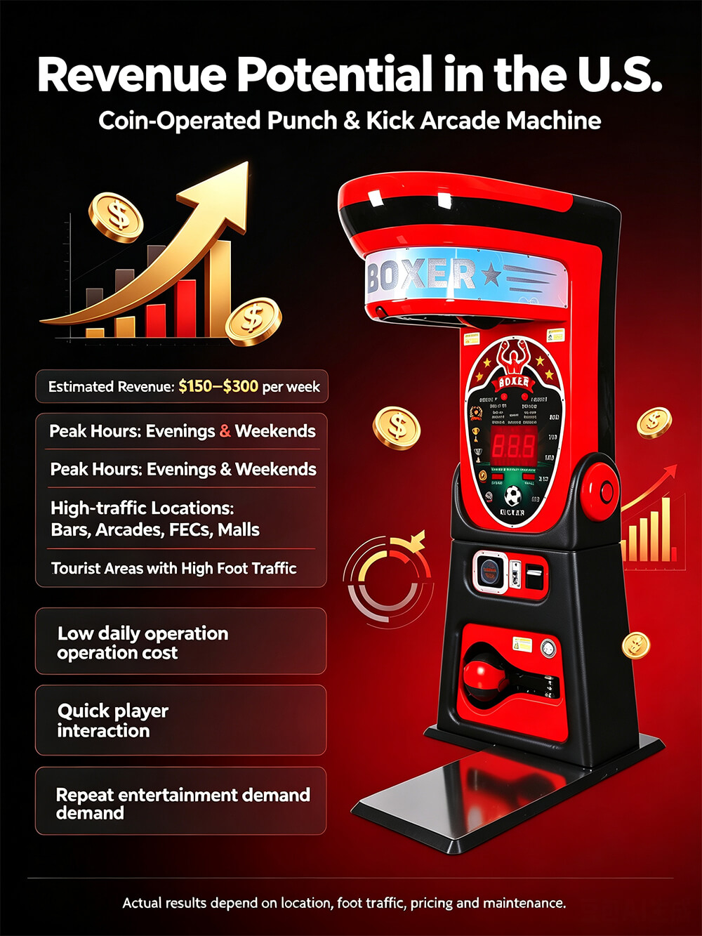 Punch and Kick machine commercial operation potential for high-traffic venues
