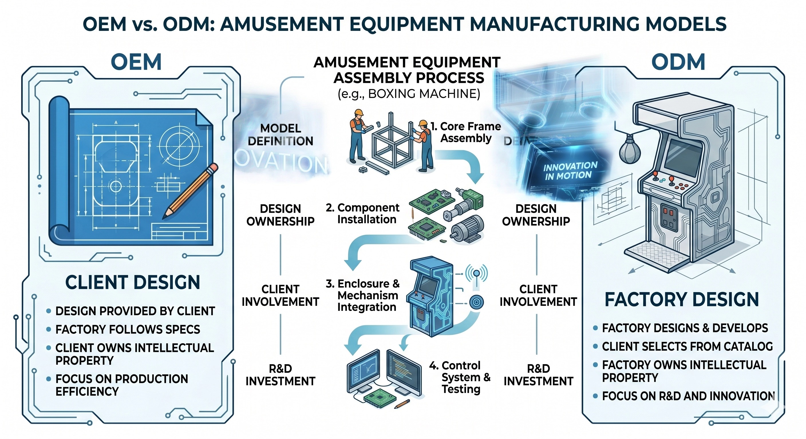 comparing OEM and ODM models comparing OEM and ODM models