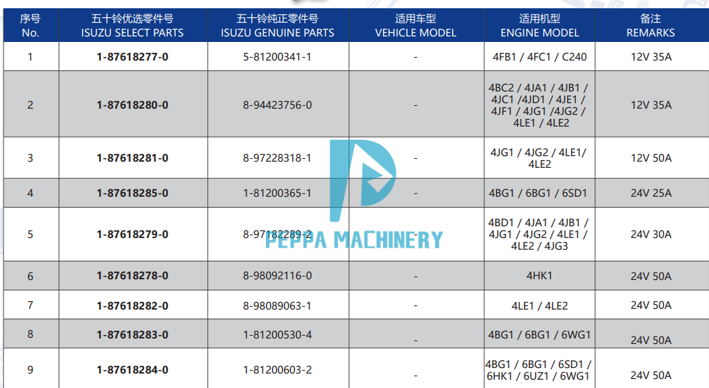 1876182830 1876182830