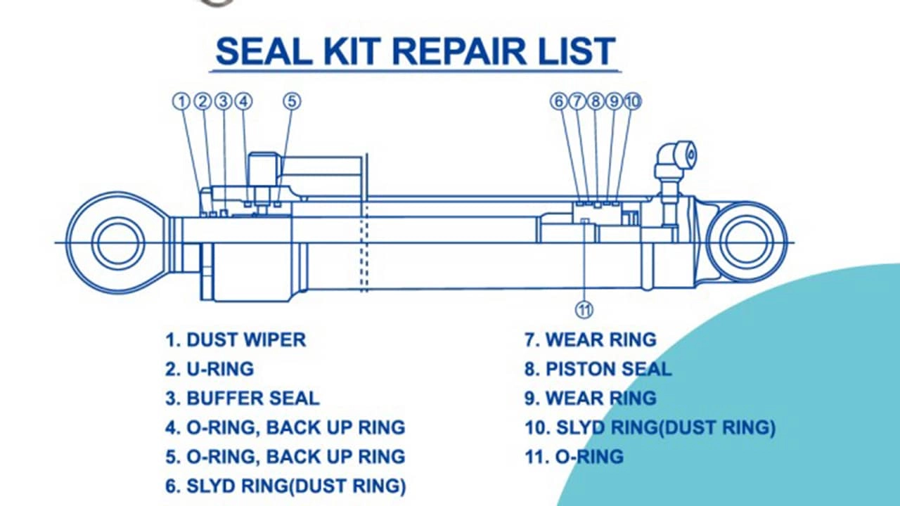 Detailed Product Information