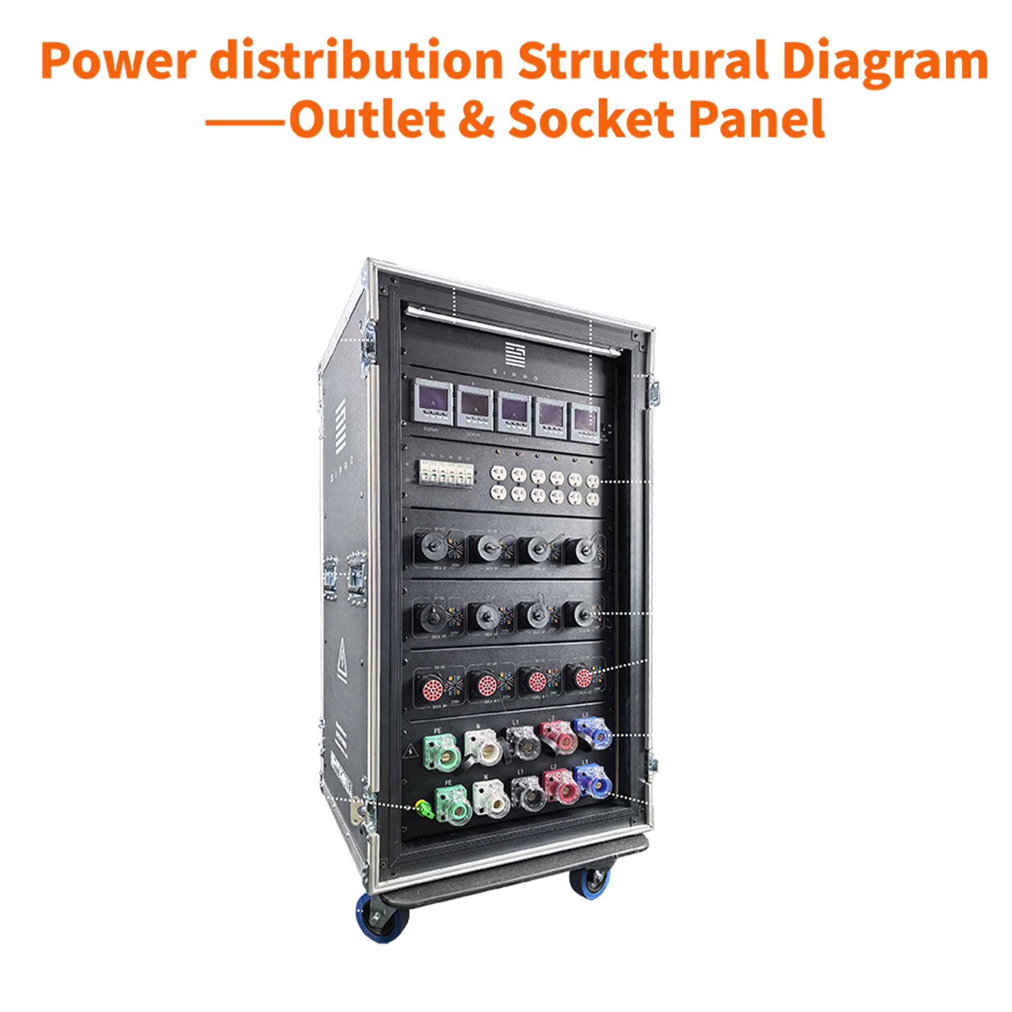 Outlet & Socket Panel