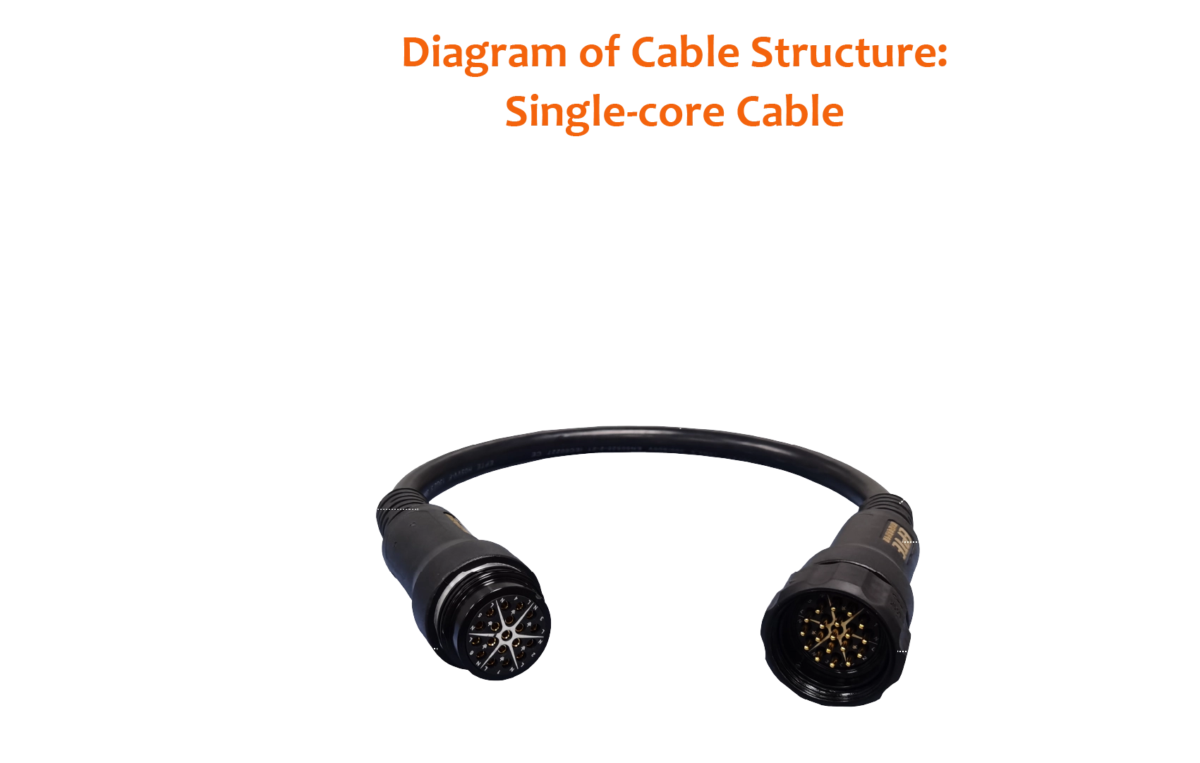 Single-core Cable