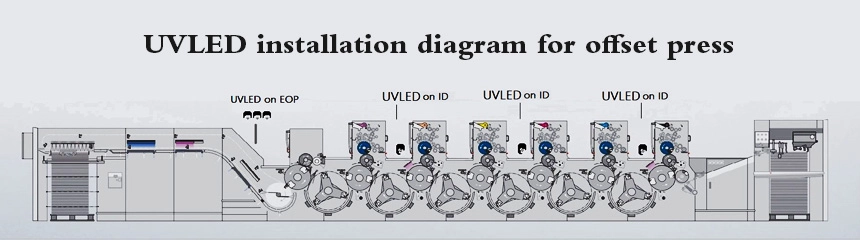 UVLED led cure light
