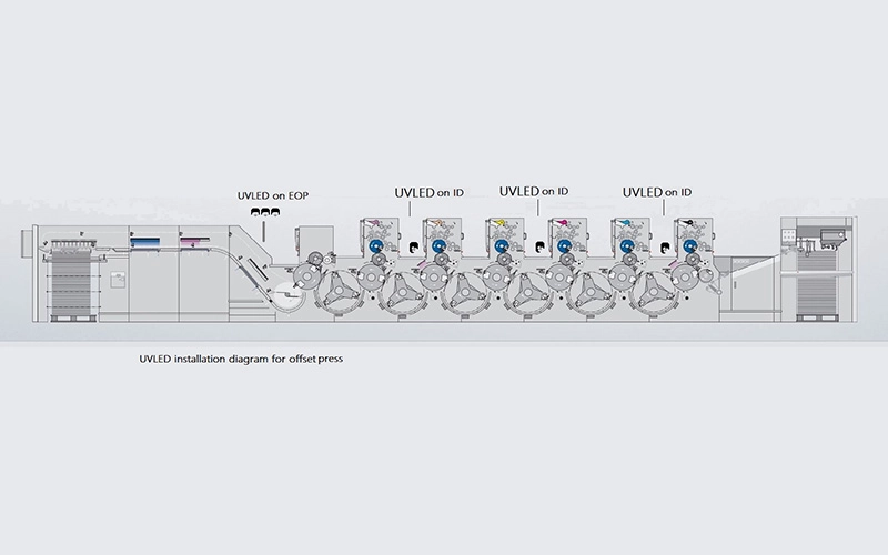 K-1 led uv curing systems