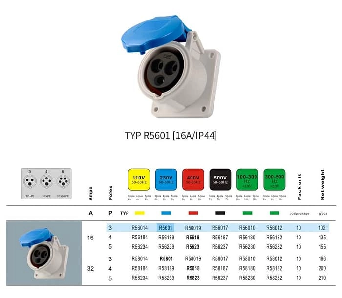 16A 3PIN Panel Mount Socket TYPR5601-IP44 3 - WEIPU 16A 3PIN Panel Mount Socket TYPR5601-IP44 3 - WEIPU