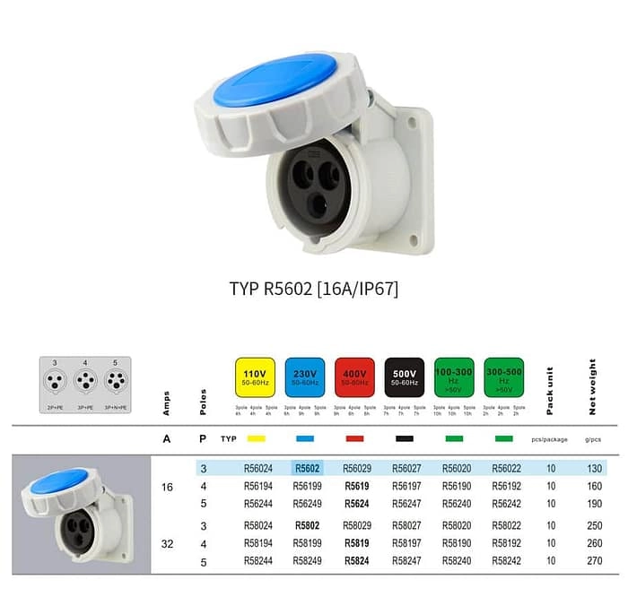 16A 3PIN Panel Mount Socket TYPR5602-IP67 2 - WEIPU