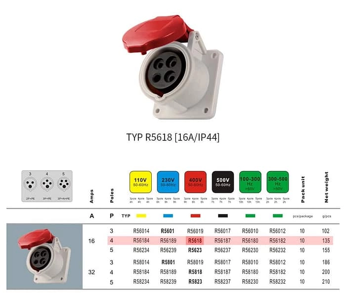 16A 4PIN Panel Mount Socket TYPR5618-IP44 3 - WEIPU