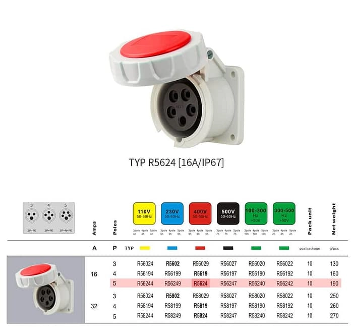 16A 5PIN Panel Mount Socket TYPR5624-IP67 2 - WEIPU 16A 5PIN Panel Mount Socket TYPR5624-IP67 2 - WEIPU