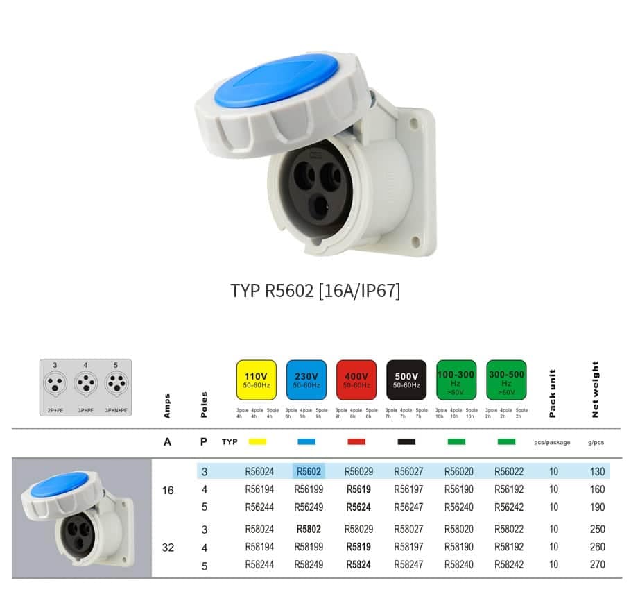 Industrial Connector typr