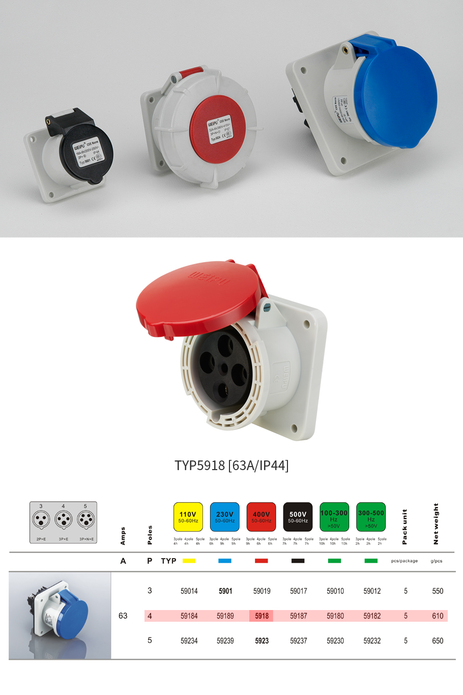 63A 4PIN Panel Mount Socket TYP5918-IP44 For Sale - WEIPU