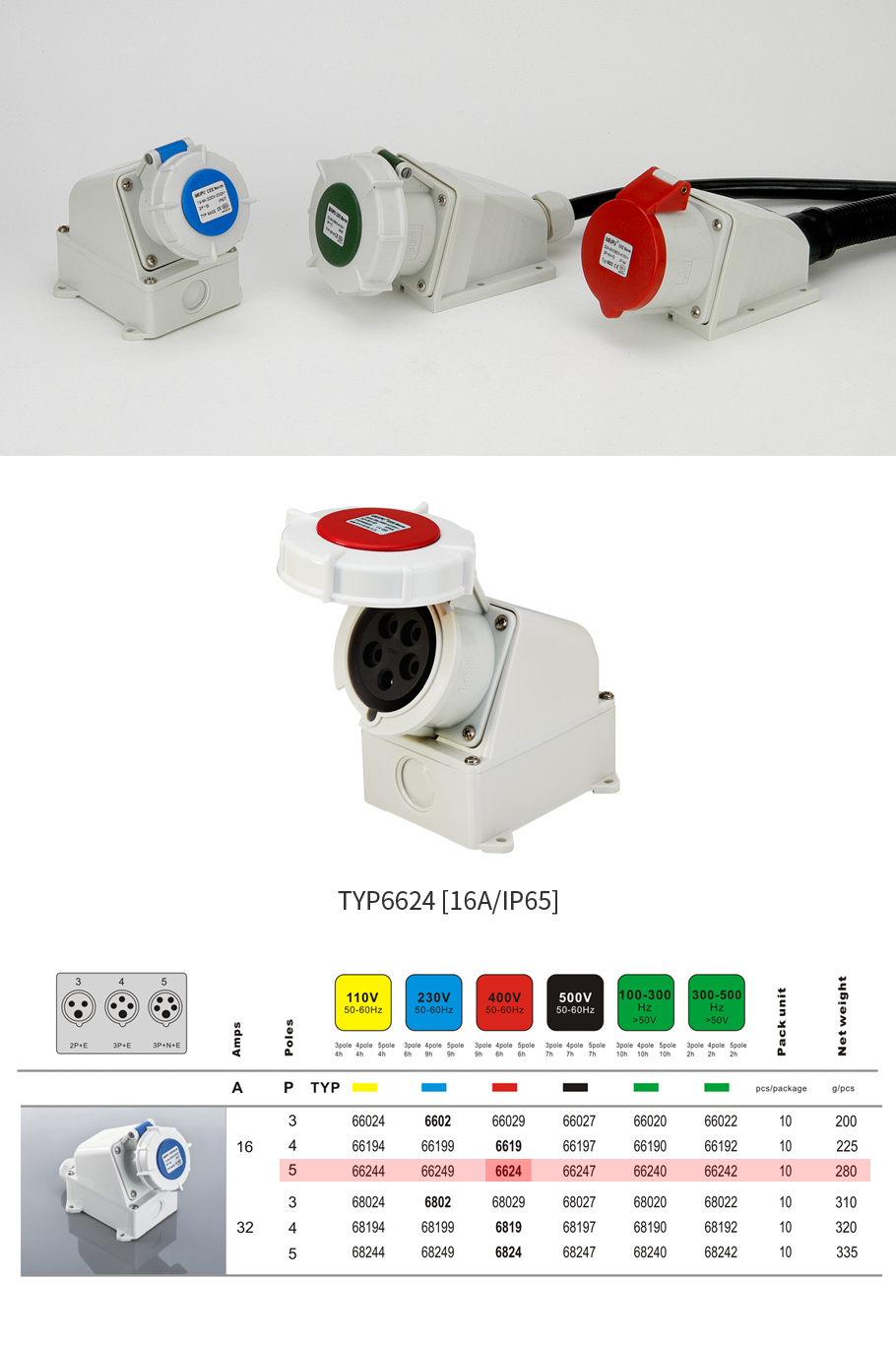 16A 5PIN Surface Mount Socket TYP6624-IP65 For Sale - WEIPU