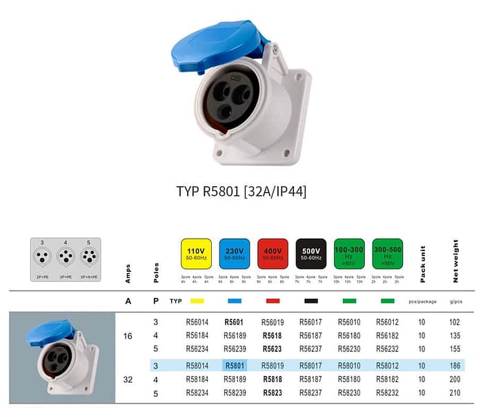 32A 3PIN Panel Mount Socket TYPR5801-IP44 2