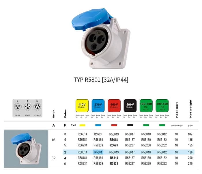 32A 3PIN Panel Mount Socket TYPR5801-IP44 2 - WEIPU