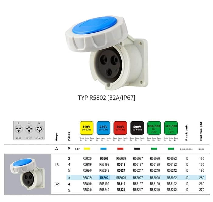 32A 3PIN Panel Mount Socket TYPR5802-IP67 2 - WEIPU 32A 3PIN Panel Mount Socket TYPR5802-IP67 2 - WEIPU