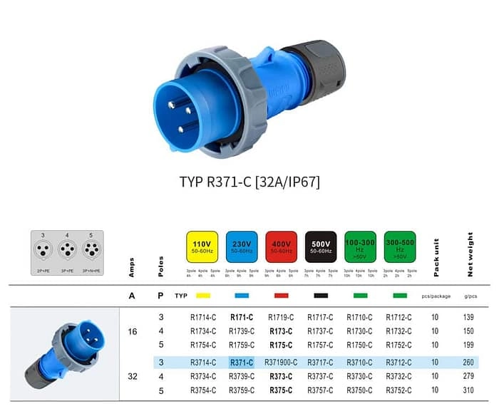 32A 3PIN Plug Clamping cable fix TYPR371-c IP67 2 - WEIPU