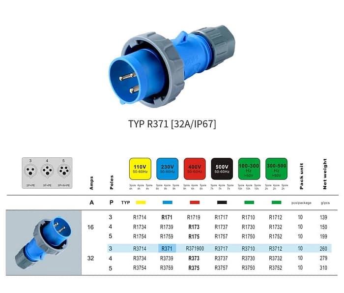 32A 3PIN Plug Clamping cable fix TYPR371-IP67 2 - WEIPU