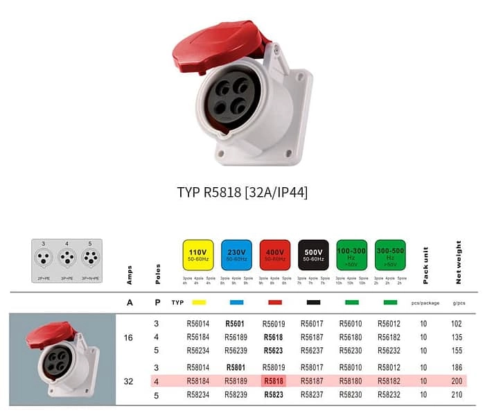 32A 4PIN Panel Mount Socket TYPR5818-IP44 3 - WEIPU