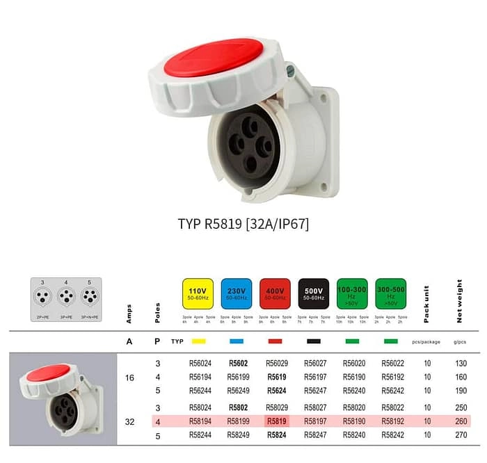 32A 5PIN Panel Mount Socket TYPR5819-IP67 2 - WEIPU 32A 5PIN Panel Mount Socket TYPR5819-IP67 2 - WEIPU