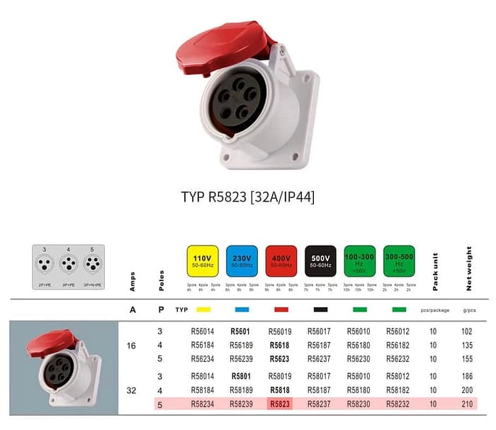 32A 5PIN Panel Mount Socket TYPR5823-IP44 2 - WEIPU
