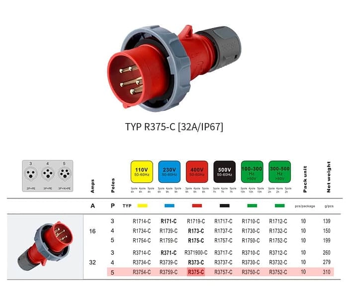 32A 5PIN Plug Clamping cable fix TYPR375-c IP67 2 - WEIPU 32A 5PIN Plug Clamping cable fix TYPR375-c IP67 2 - WEIPU