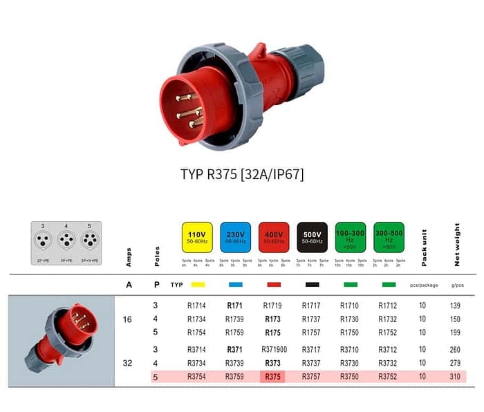 32A 5PIN Plug Clamping cable fix TYPR375-IP67 2 - WEIPU