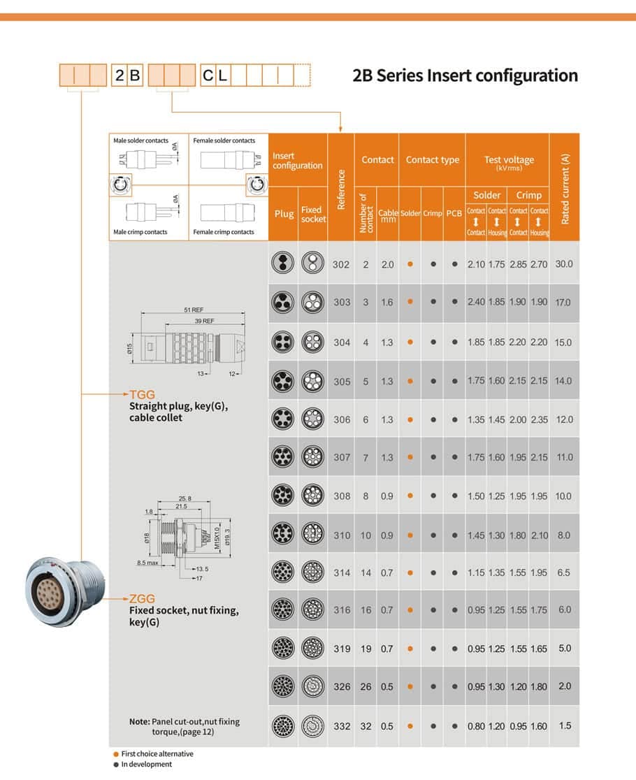 Precision connector