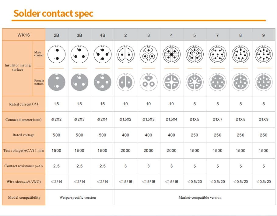 WK16-TE Soldered Contact Count Table - WEIPU