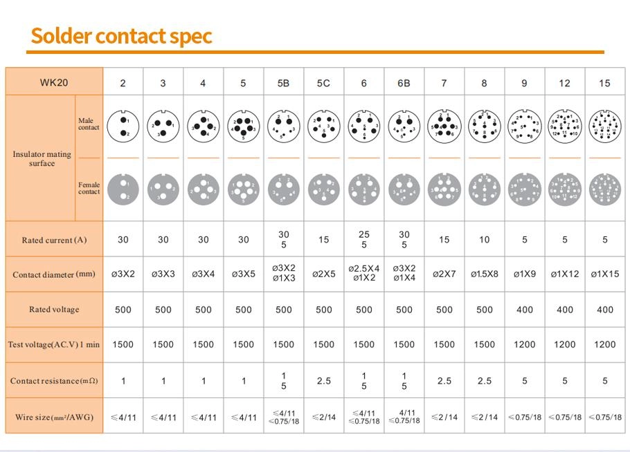 WK16-TE Soldered Contact Count Table - WEIPU