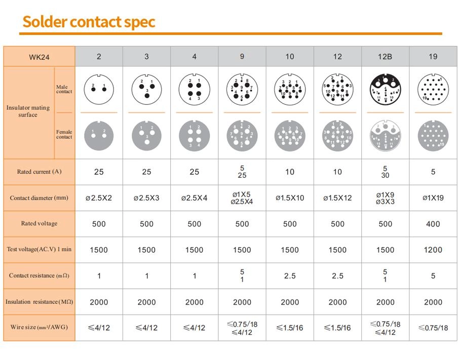 WK24 circular connector solder contact spec table pin layout and electrical parameters for engineering reference - WEIPU