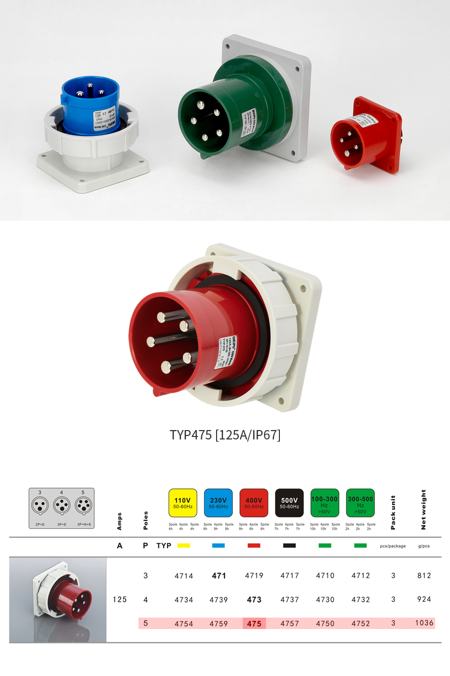 TYP475-125A【产品特性】a