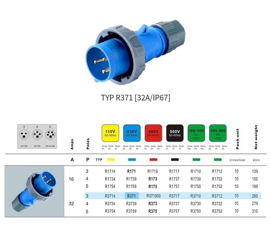 Industrial Connector typr