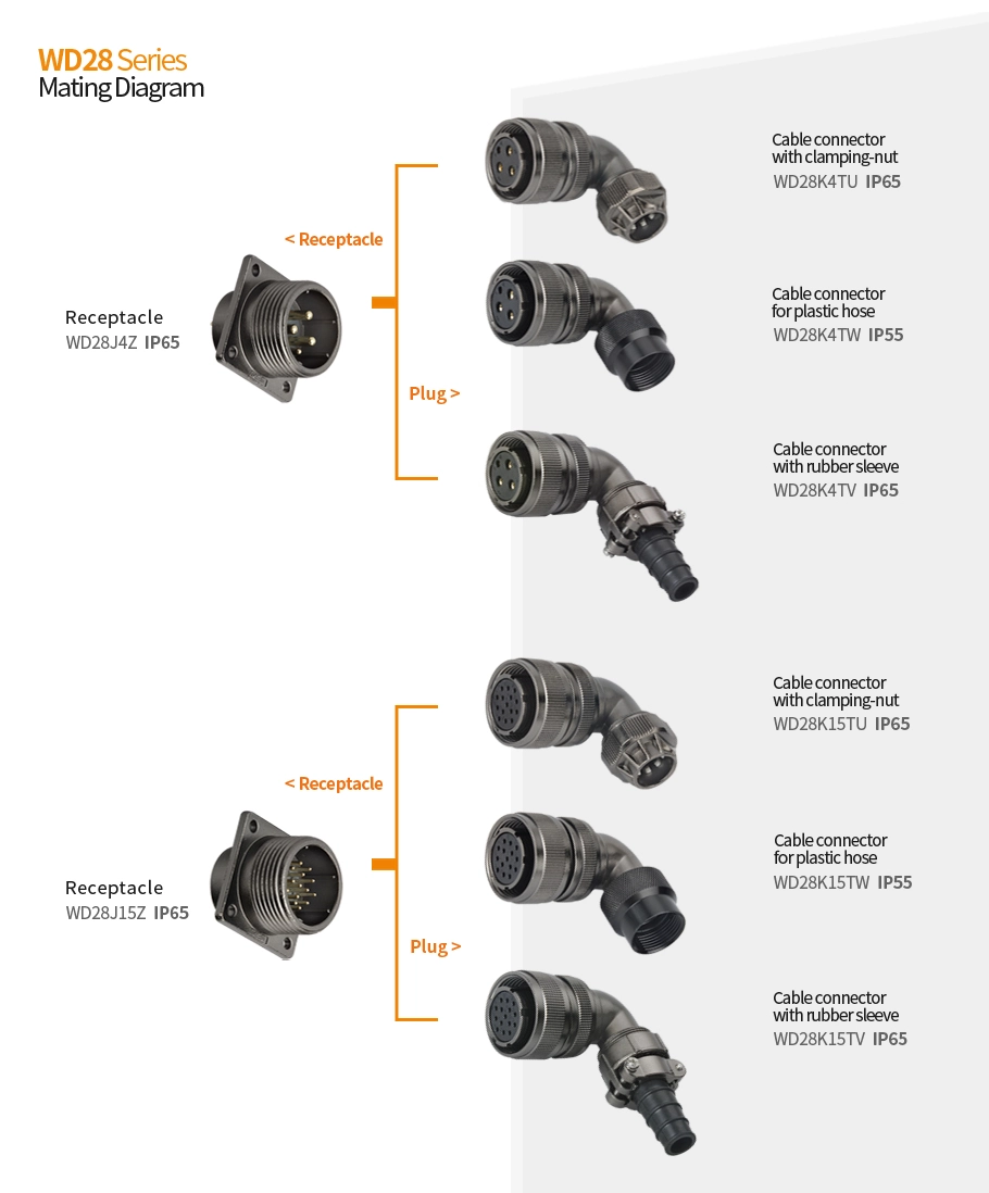 WD28 Details - WEIPU