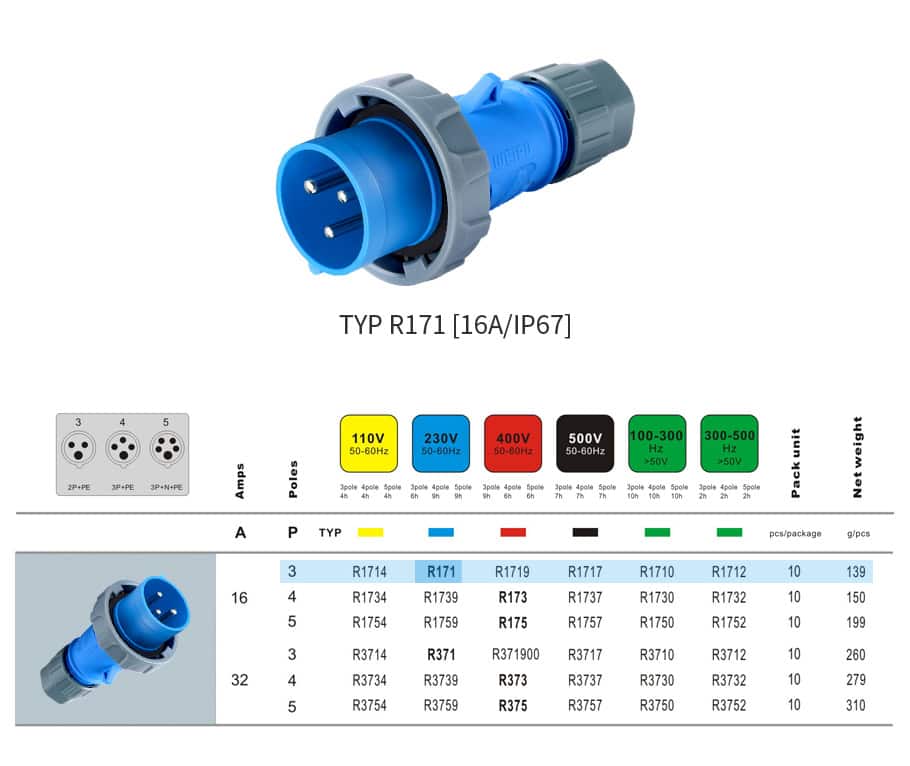 Industrial Connector typr