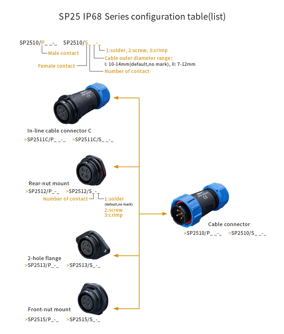 SP Series configuration table(list)02 - WEIPU