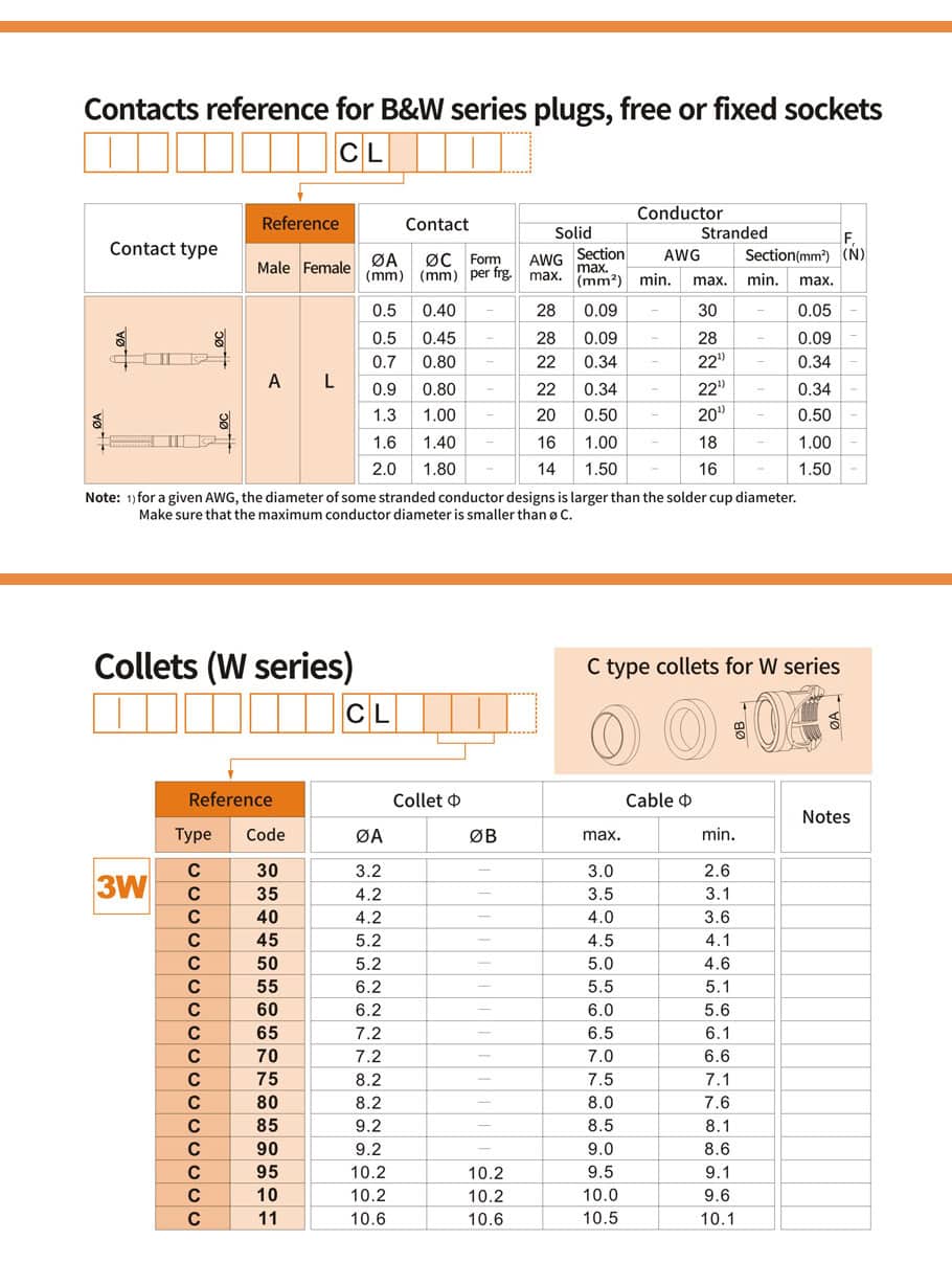 Precision connector W series