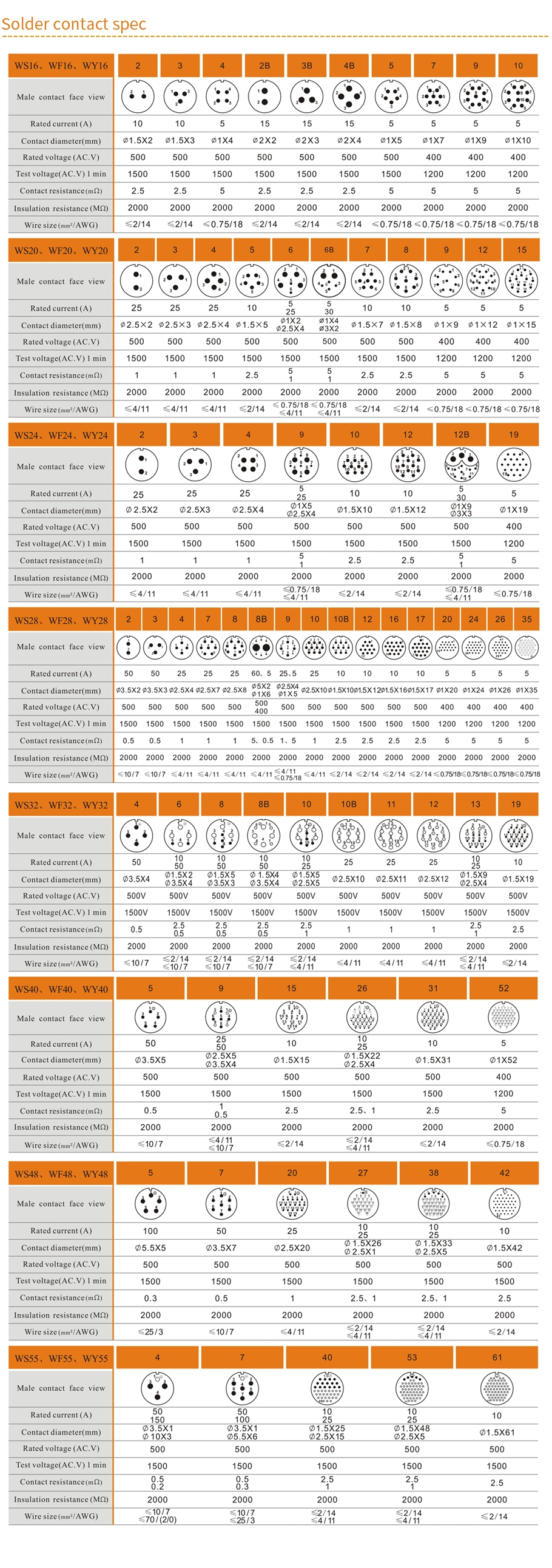 WY【Solder Insert】 - WEIPU