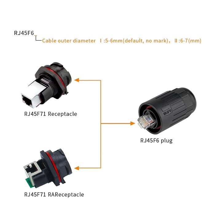 Angled Receptacle RJ45F71RA Bayonet IP67 2 - WEIPU