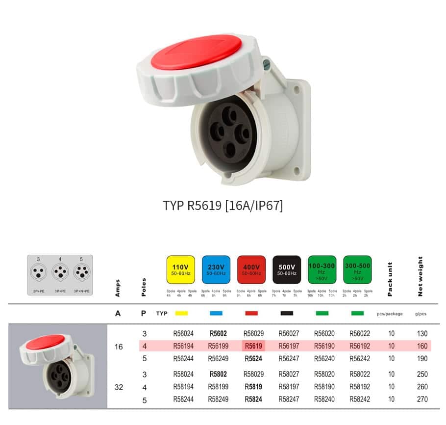 Industrial Connector typr