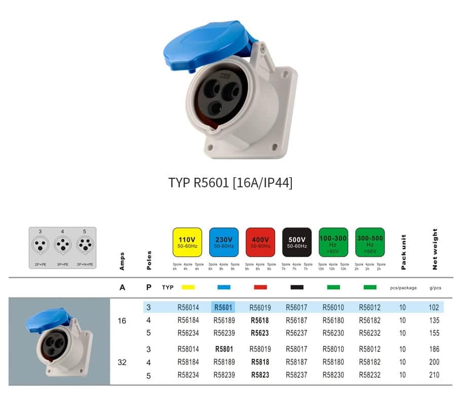 Industrial Connector typr