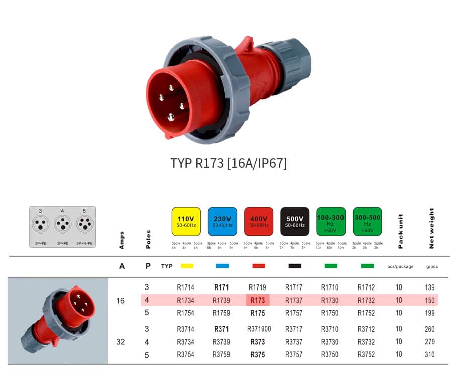 Industrial Connector typr