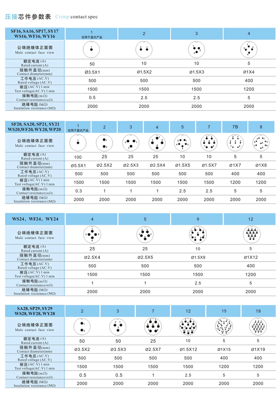 Crimped Insert Specifications Table - WEIPU