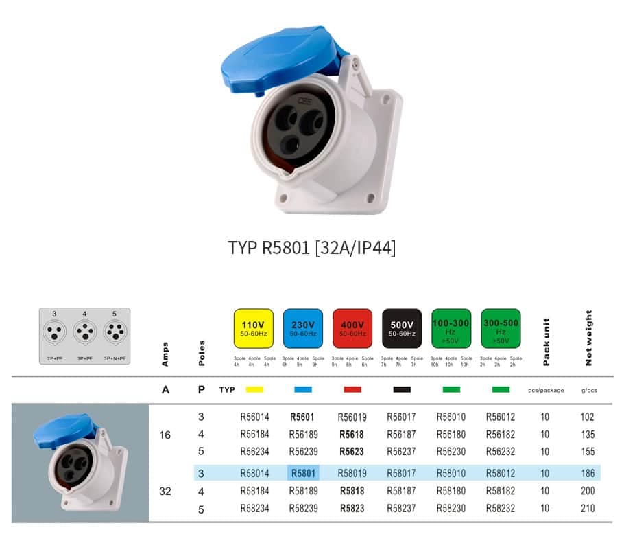 Industrial Connector typr